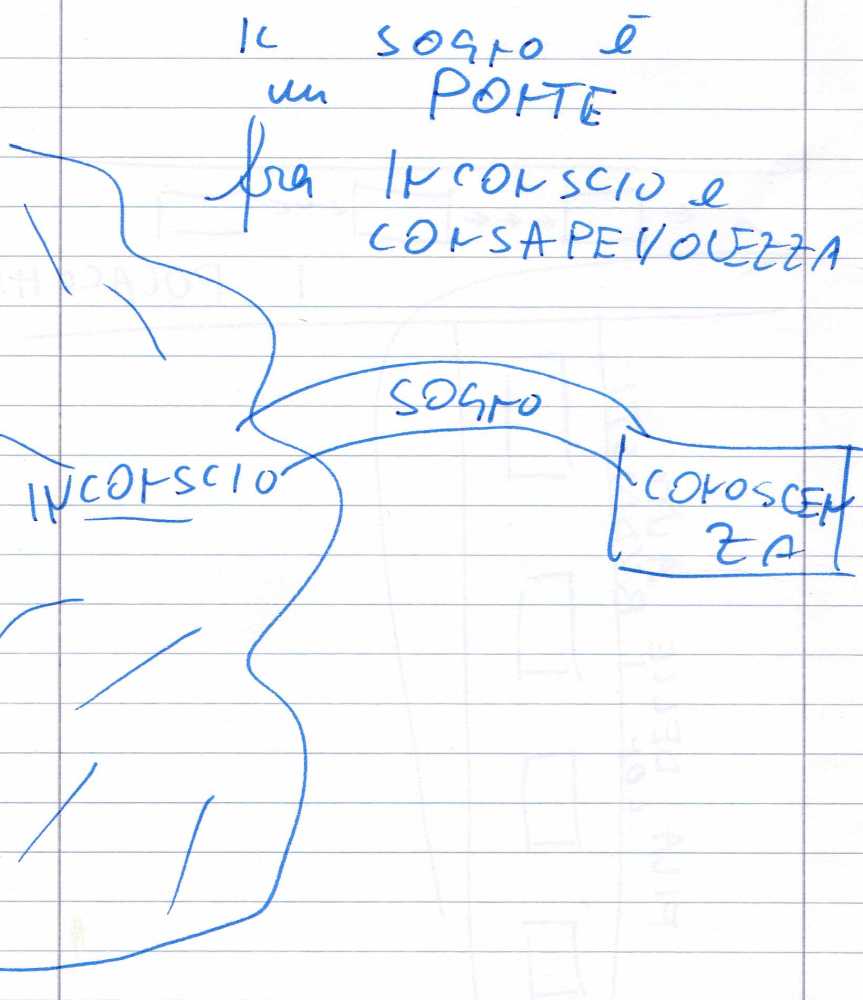 sogno4825