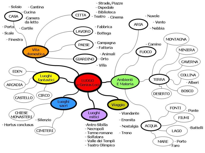 GENIUS LOCI, una mappa “creativa” a cura di Luciana e Paolo,&nbsp;2011